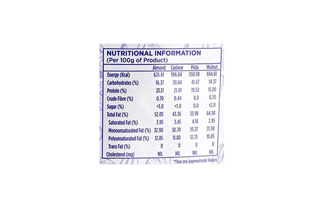 Yummy Almonds0    Pack  250 grams